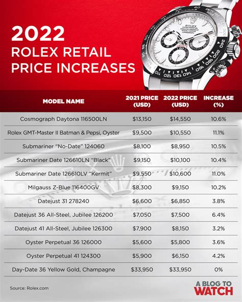 rolex official prices 2022|rolex 2022 price list.